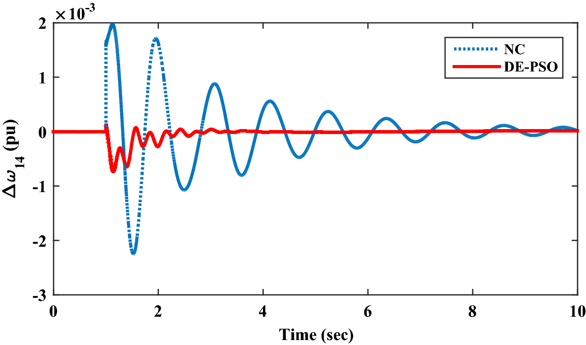 Fig. 19