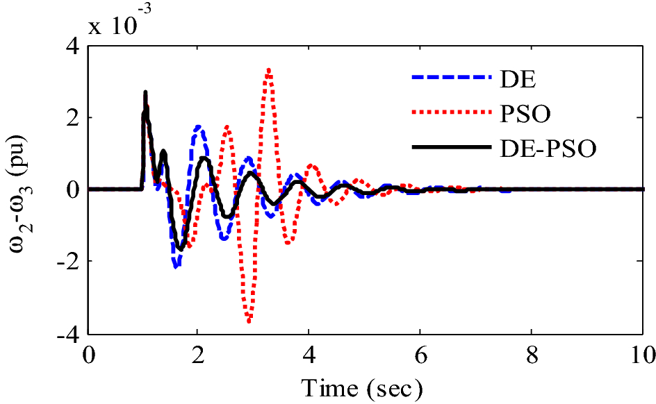 Fig. 2