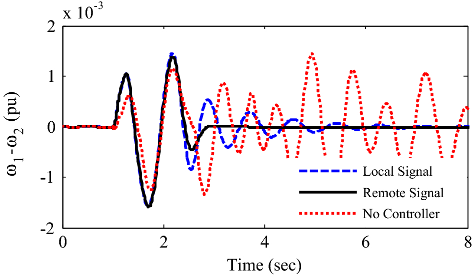 Fig. 7