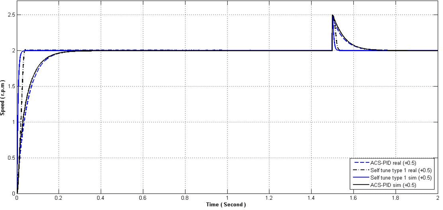 Fig. 15