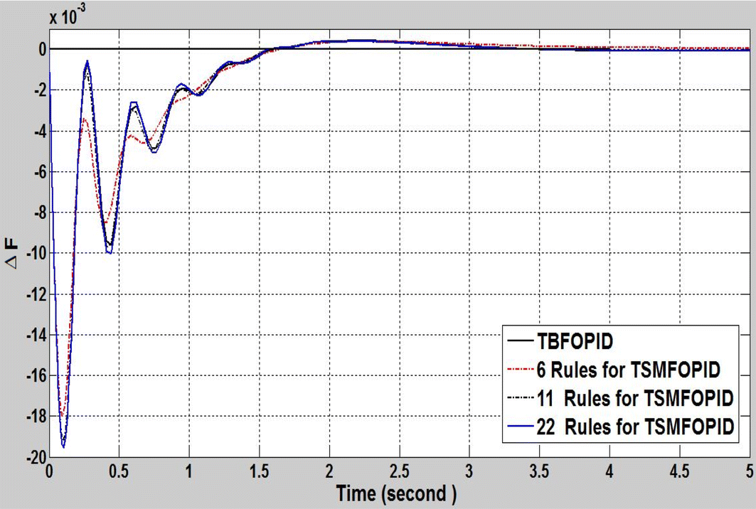 Fig. 11