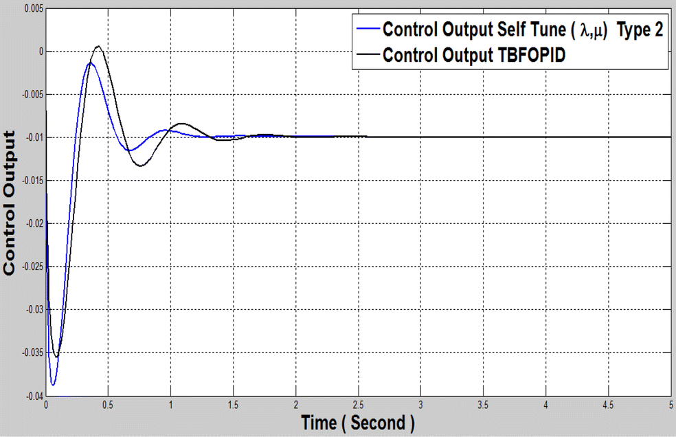 Fig. 23