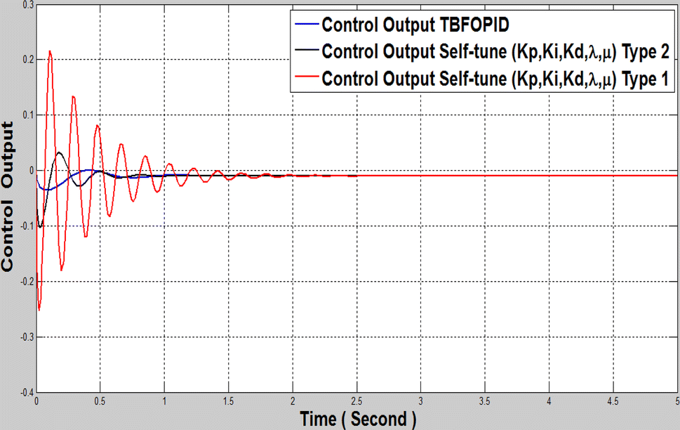 Fig. 29