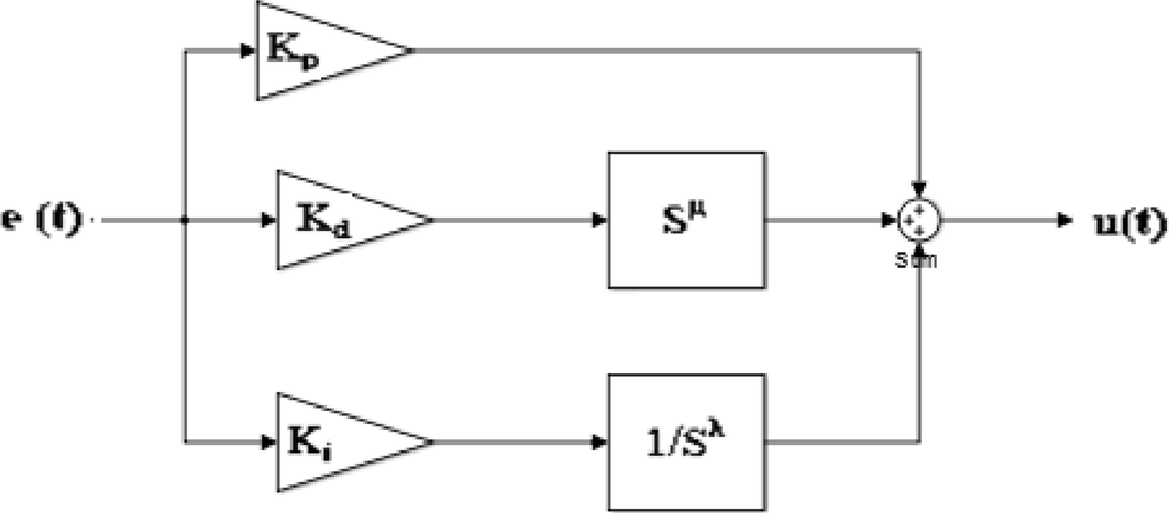 Fig. 2