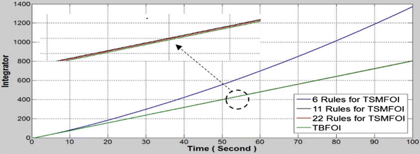 Fig. 9