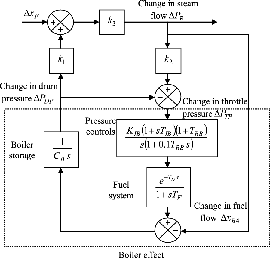 Fig. 9