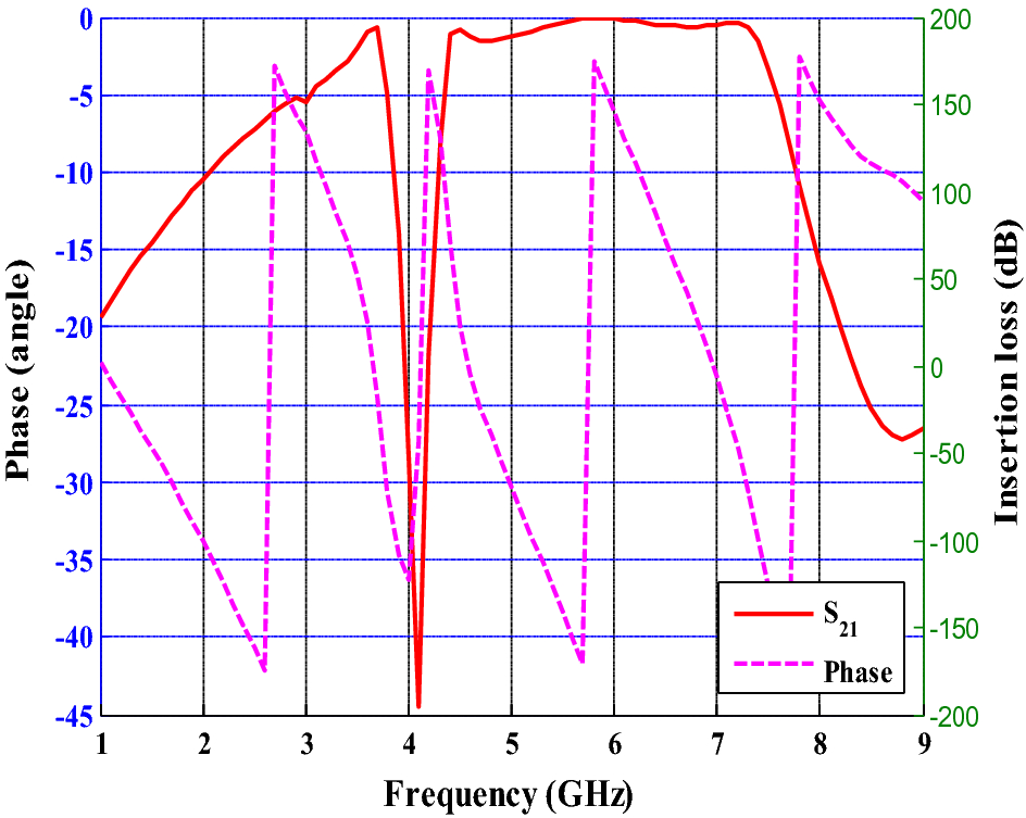 Fig. 5