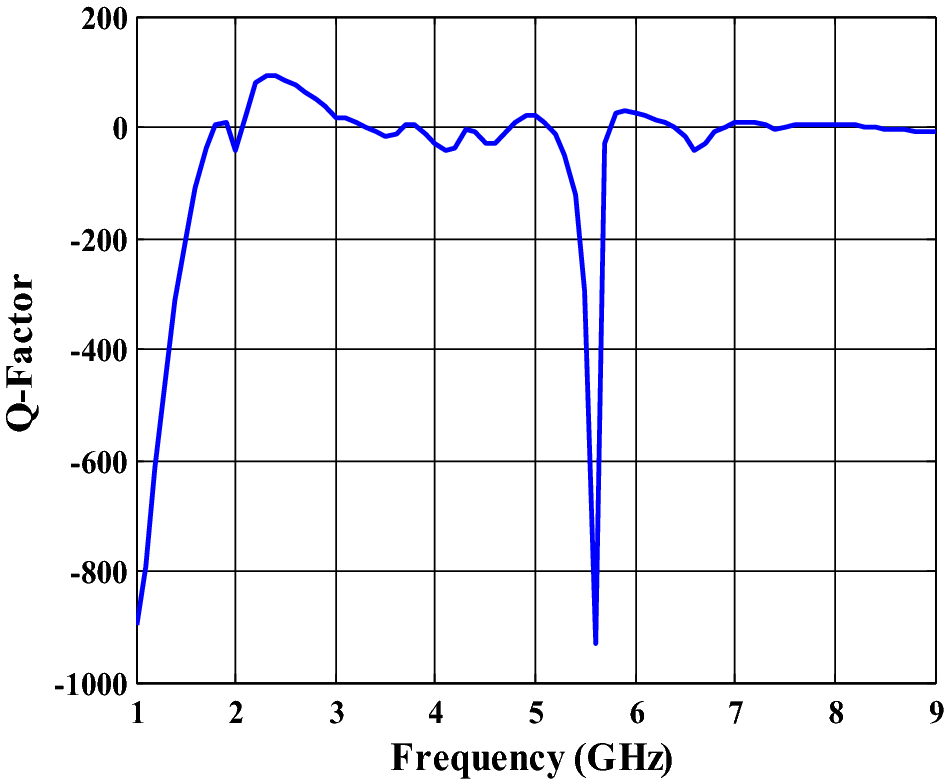 Fig. 7