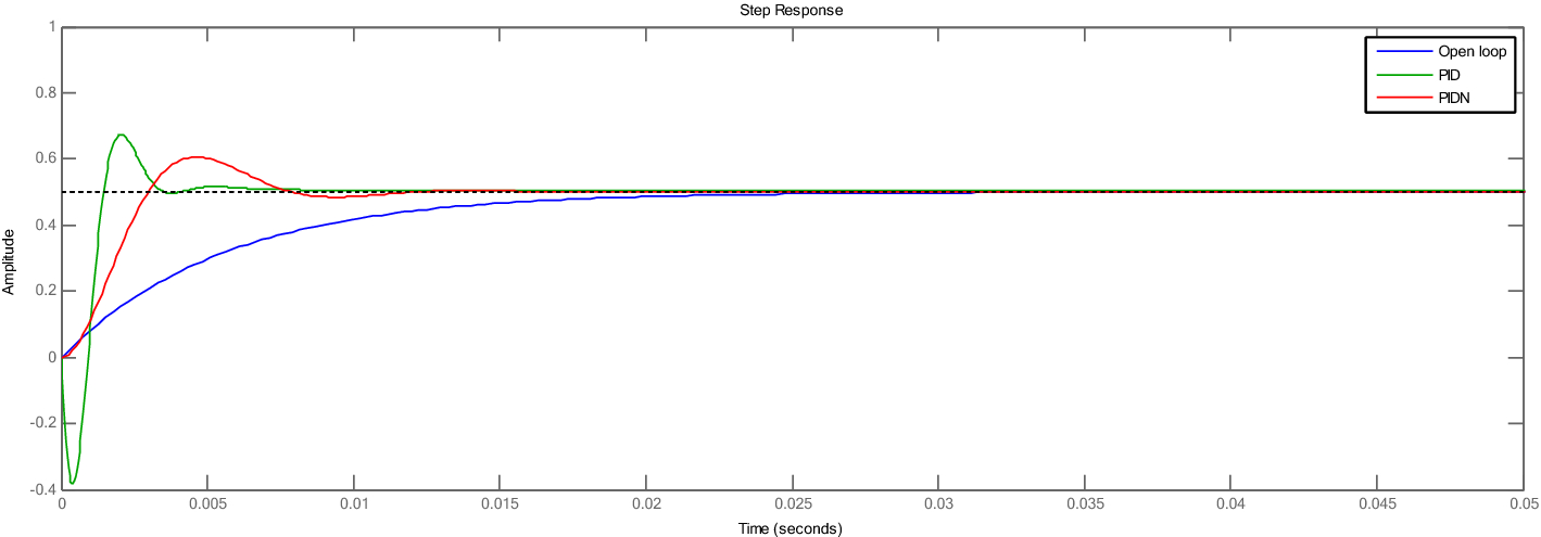 Fig. 12