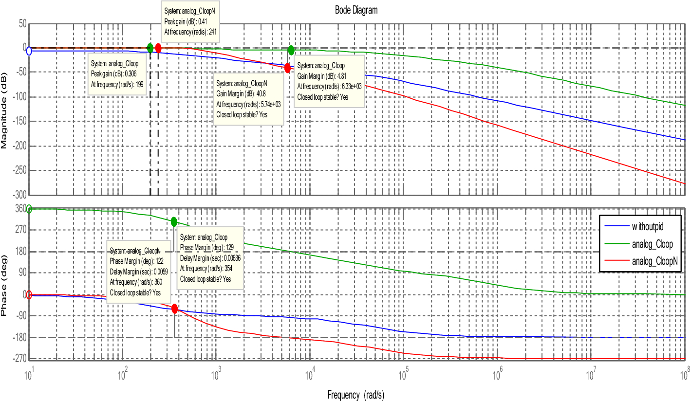 Fig. 13