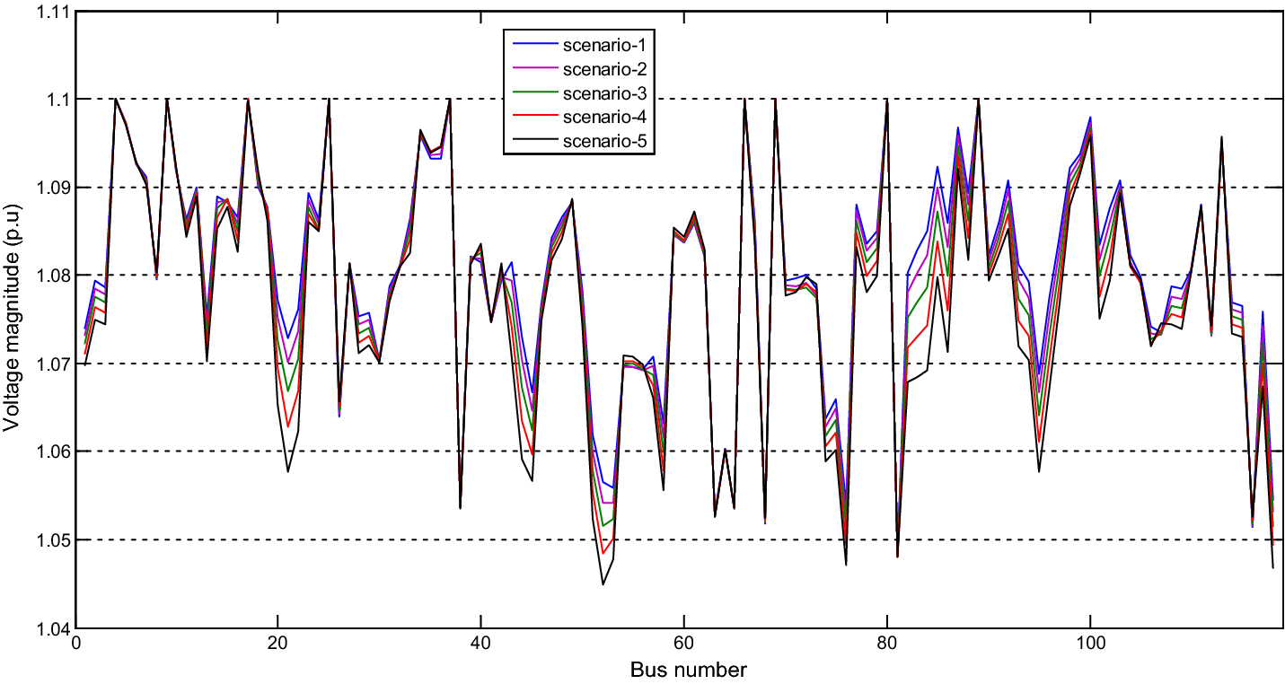 Fig. 3