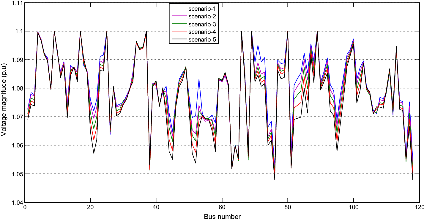 Fig. 4