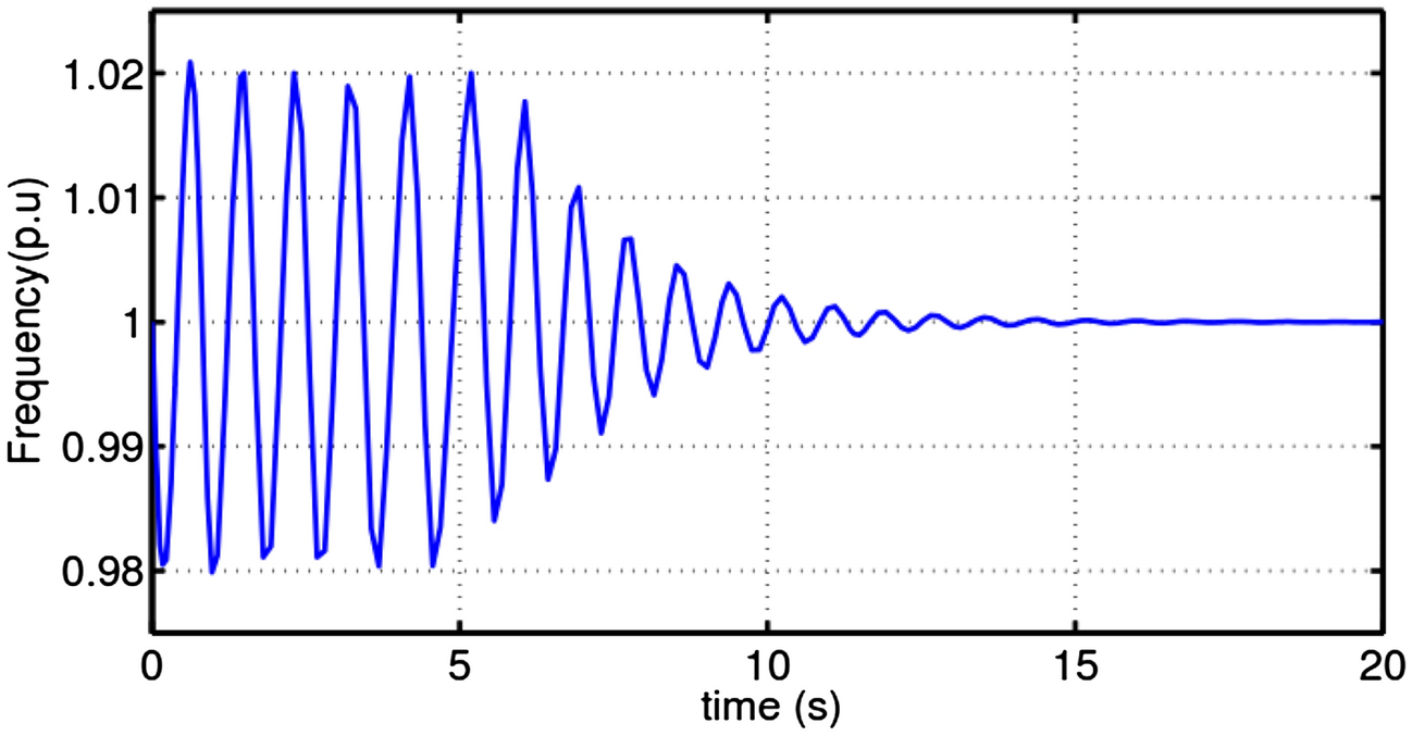 Fig. 13