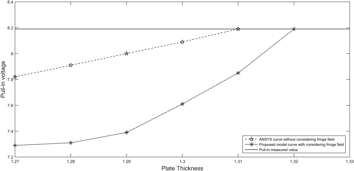 Fig. 7