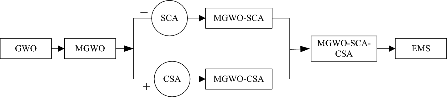 Fig. 1