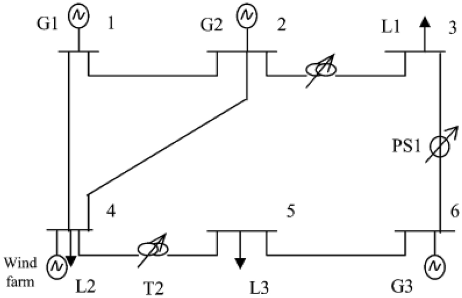 Fig. 2