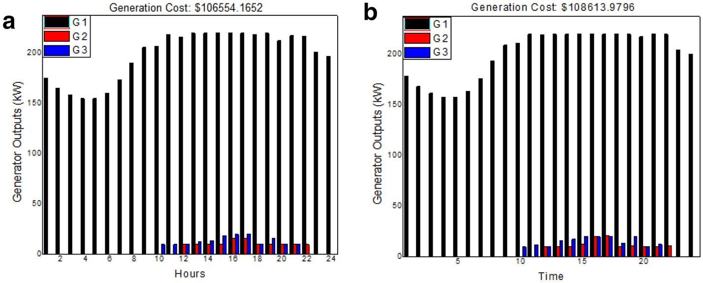 Fig. 9