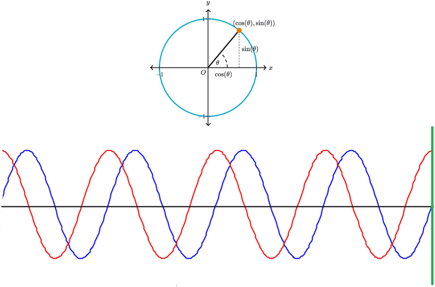 Fig. 4