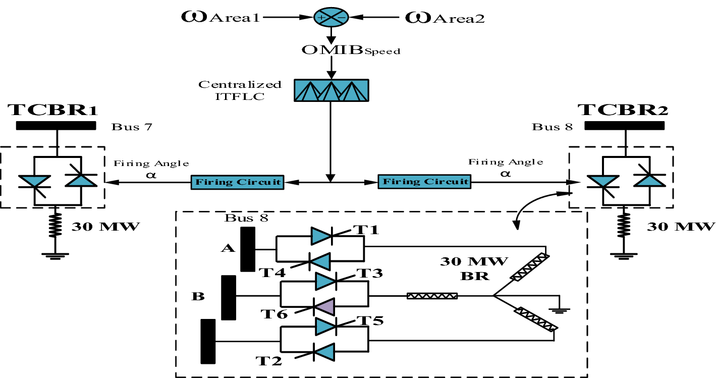 Fig. 2