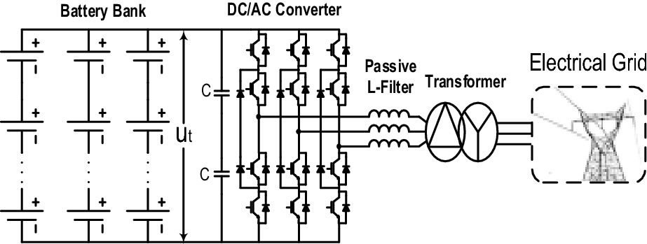 Fig. 2