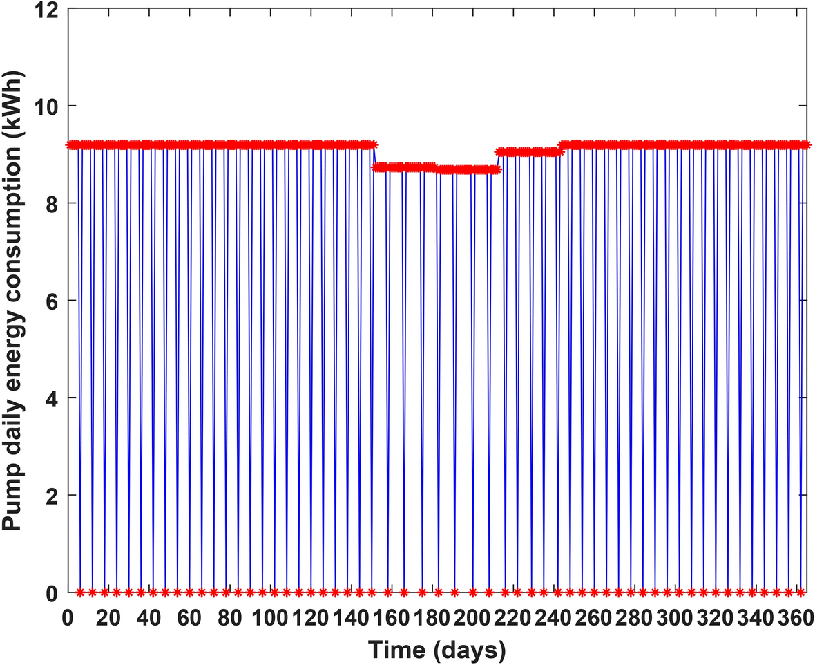 Fig. 11