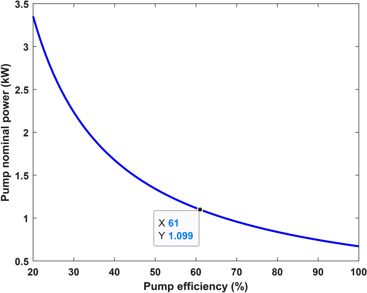 Fig. 16