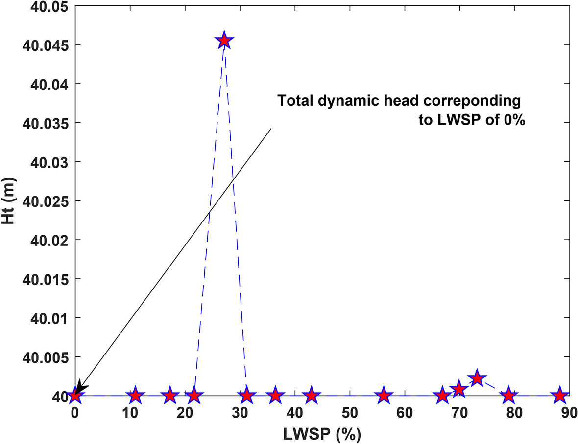 Fig. 9