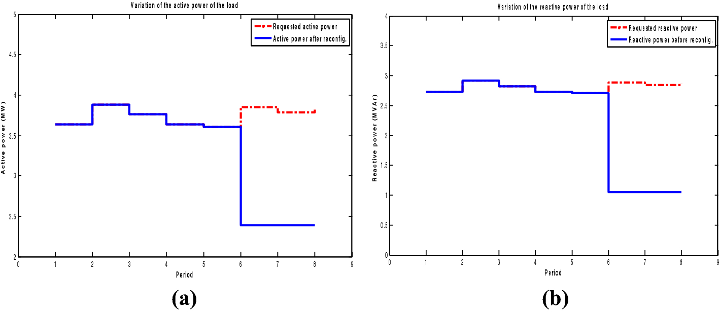 Fig. 10