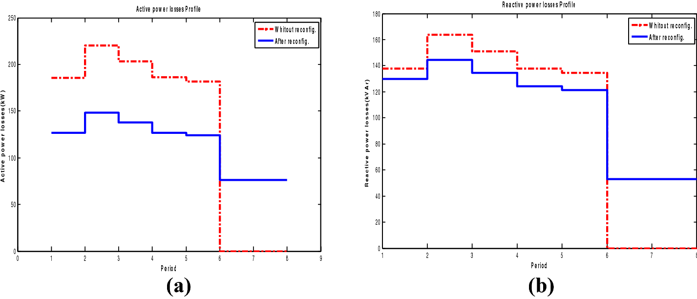 Fig. 12