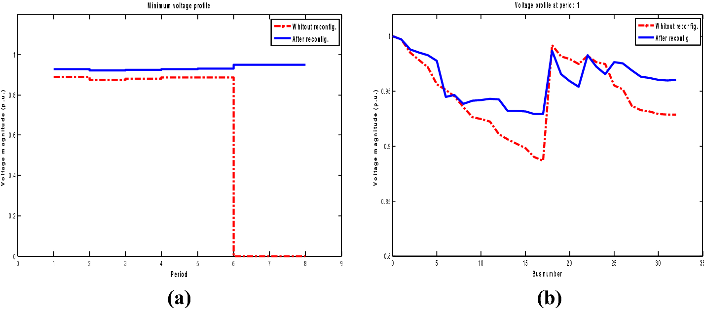 Fig. 13