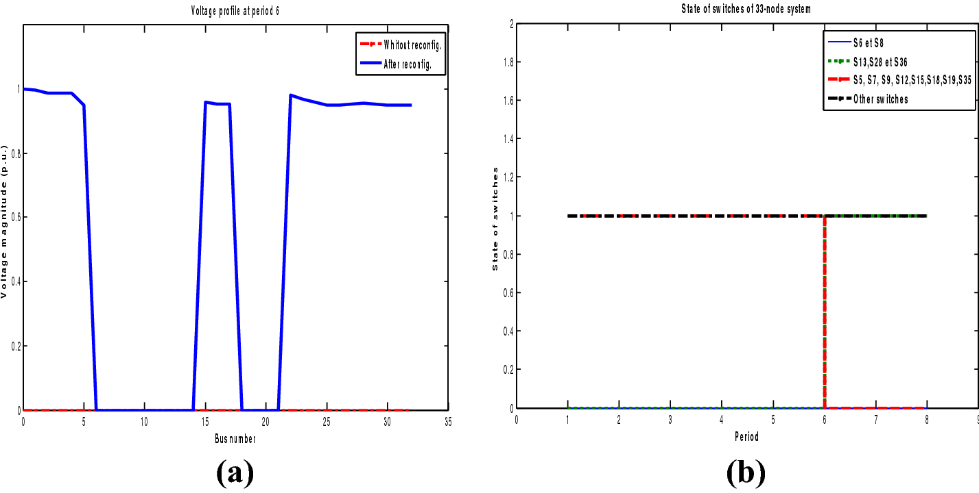 Fig. 14