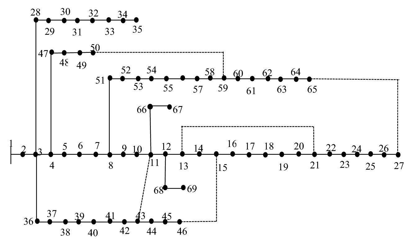 Fig. 15