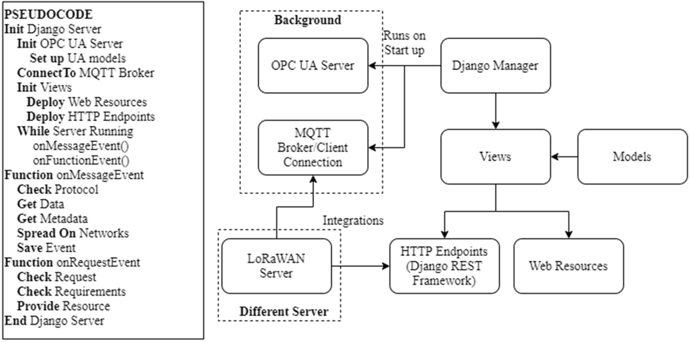 Fig. 3