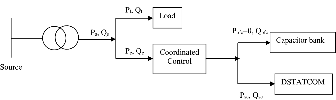 Fig. 10