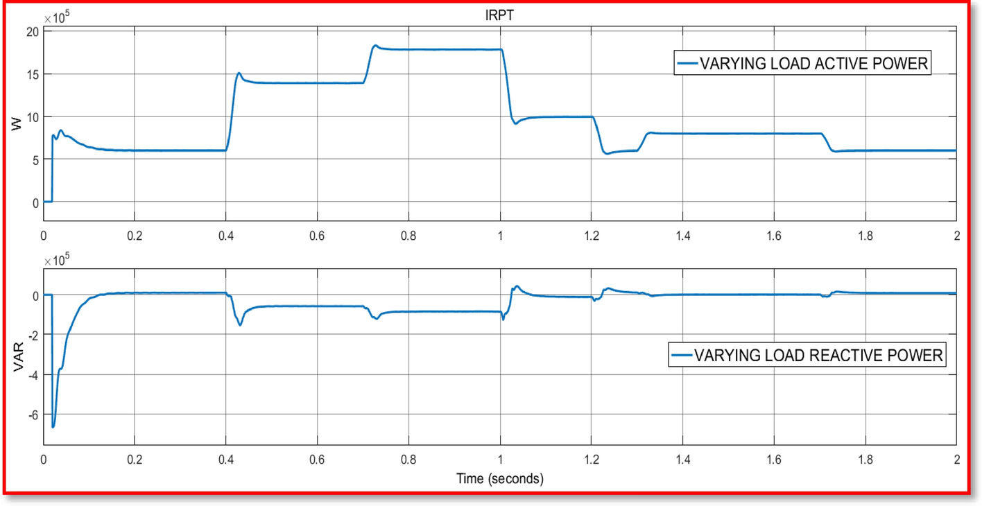 Fig. 13