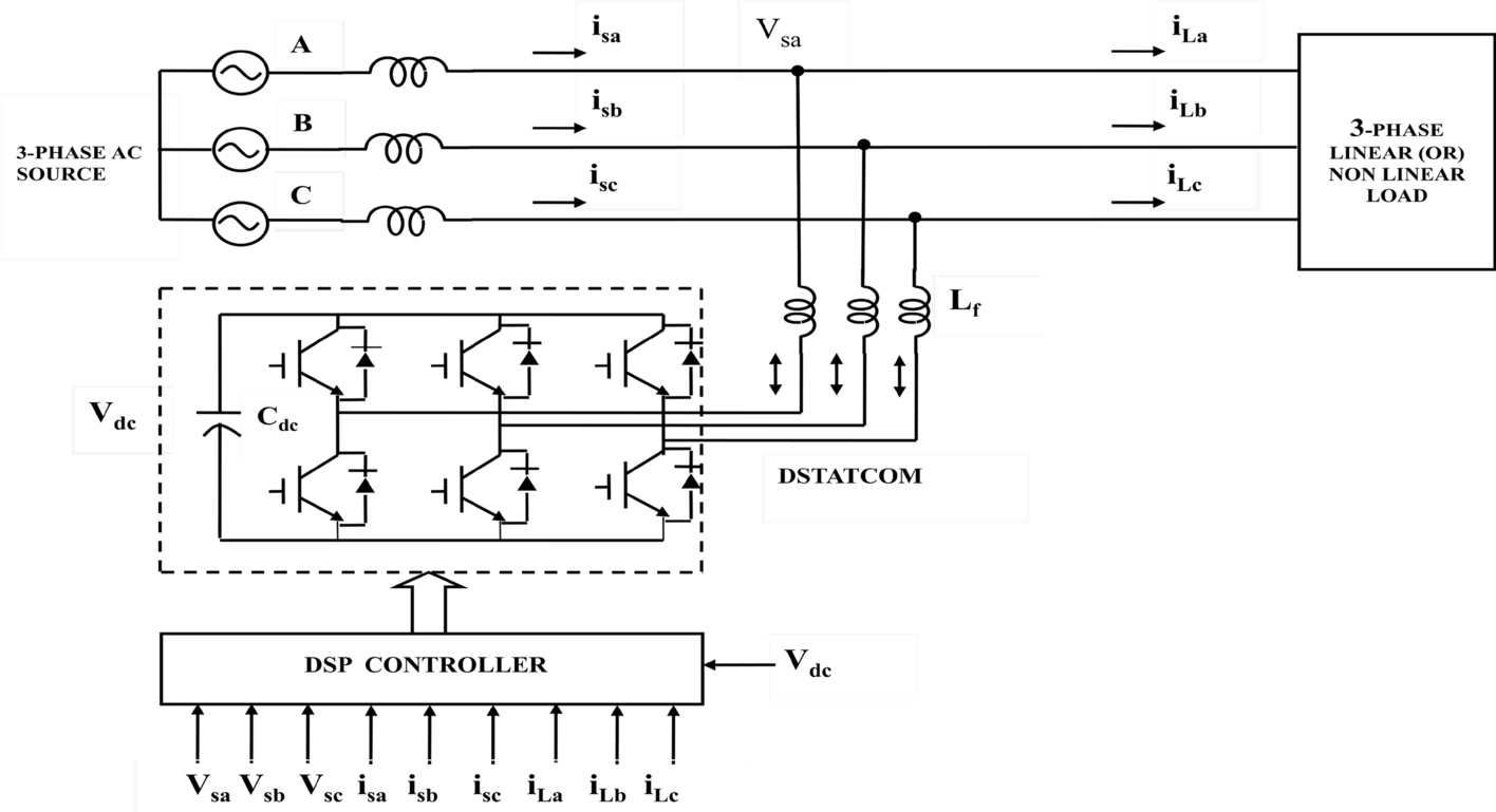 Fig.1