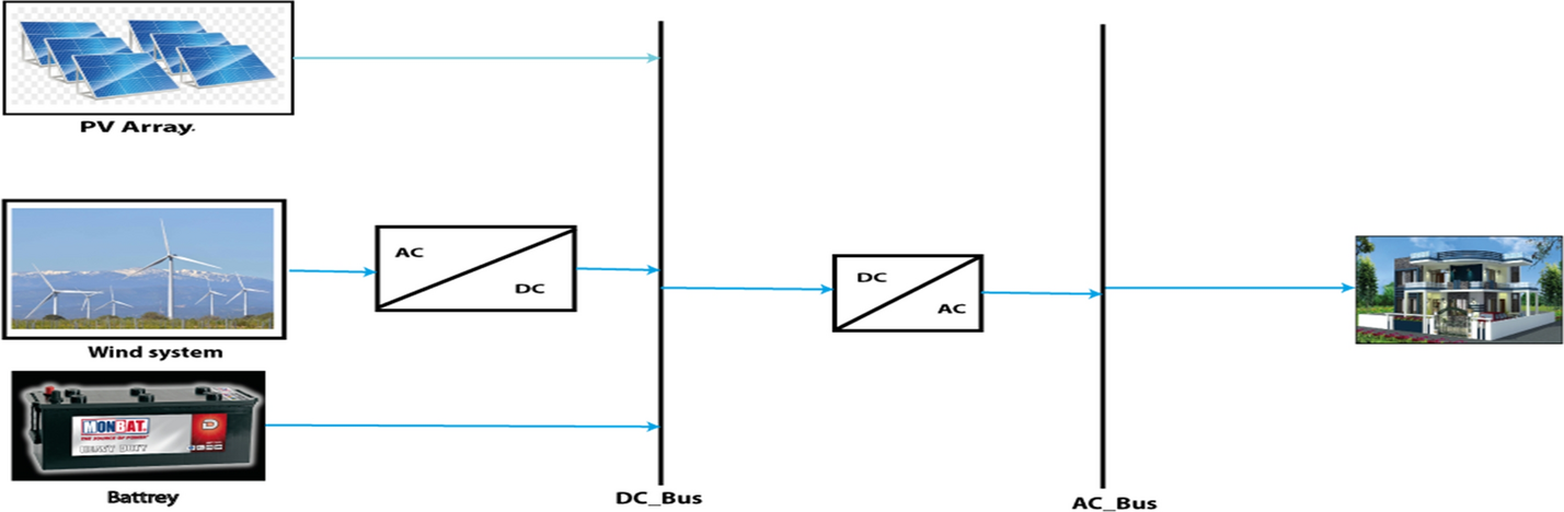 Fig. 1