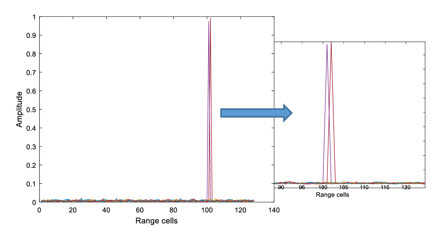 Fig. 12