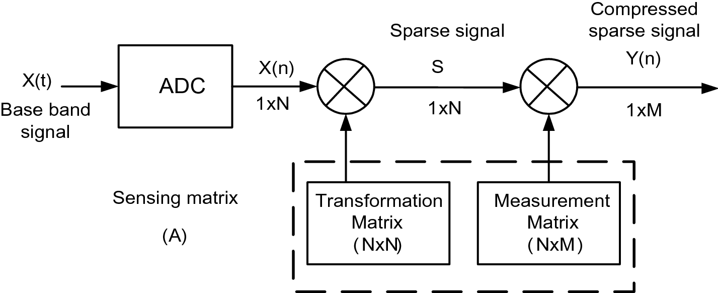 Fig. 3