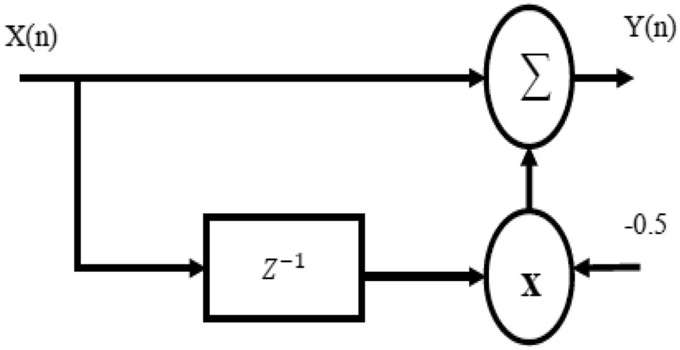 Fig. 8