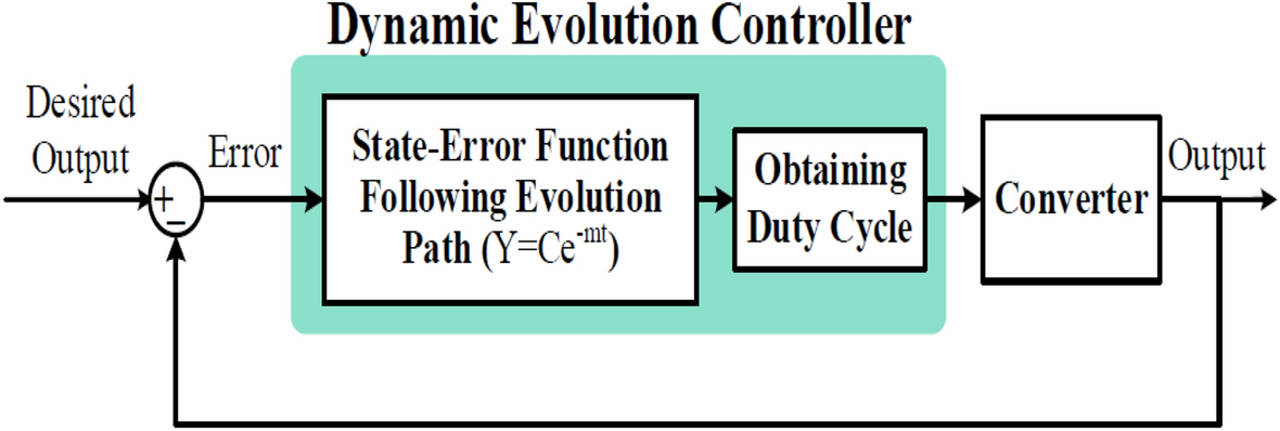 Fig. 13