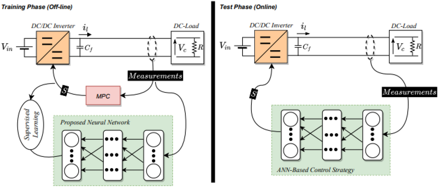 Fig. 16