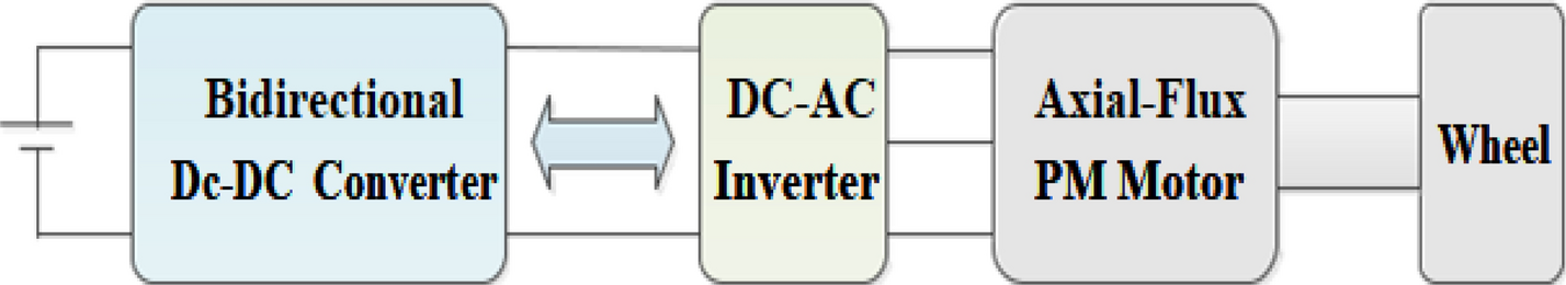 Fig. 2