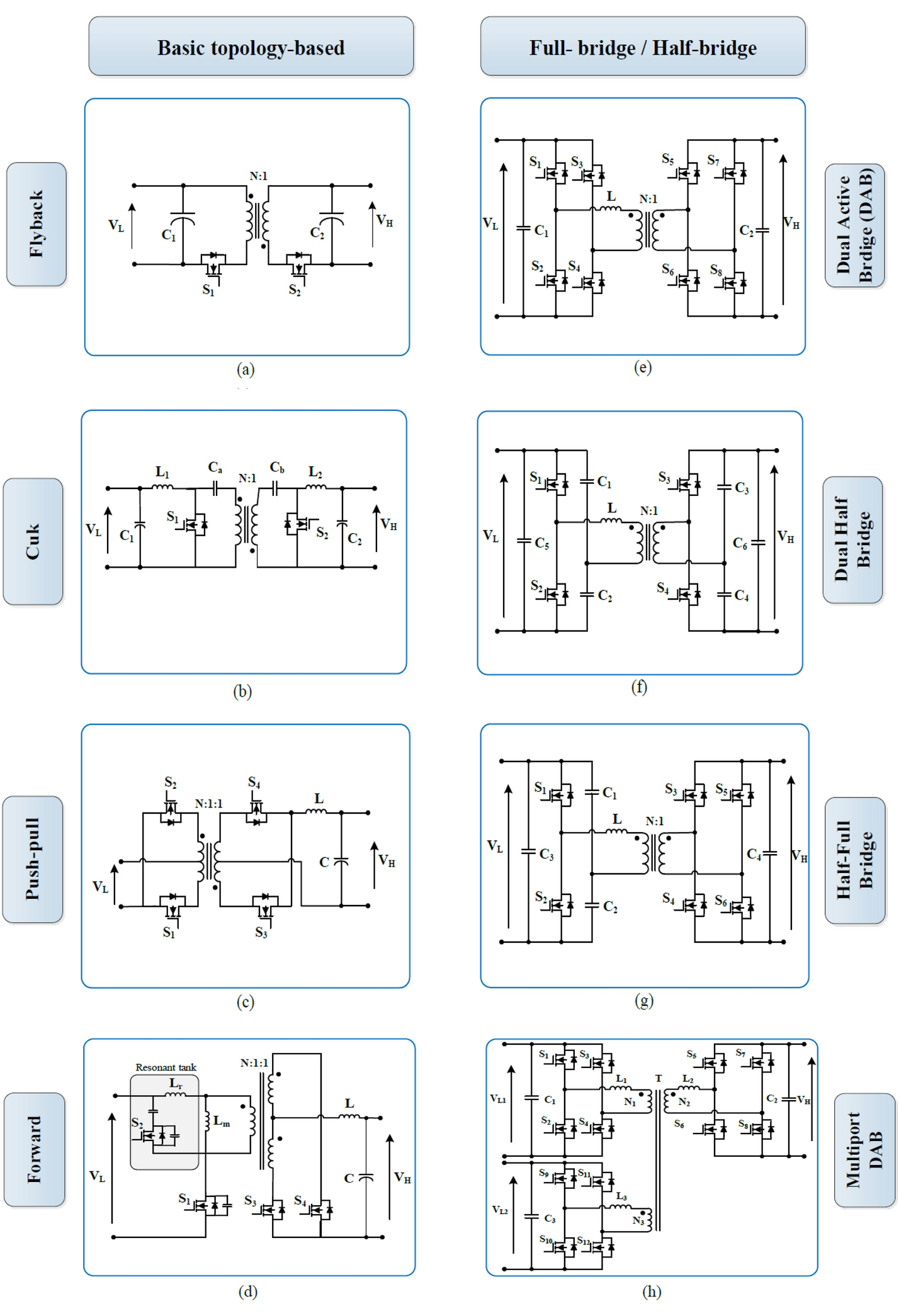 Fig. 8