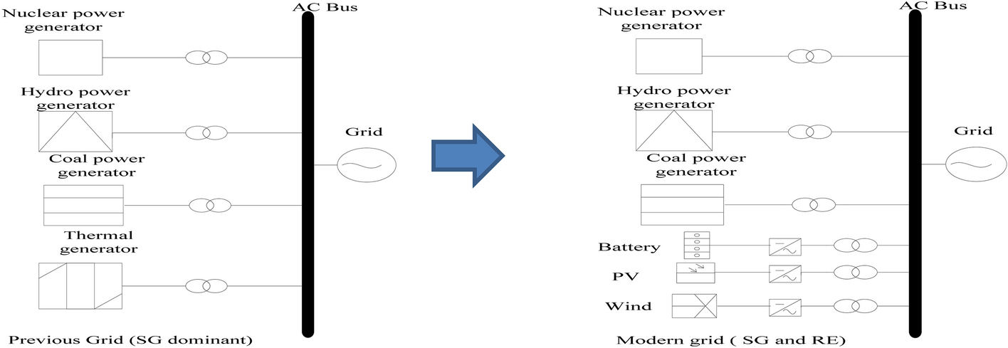 Fig. 2