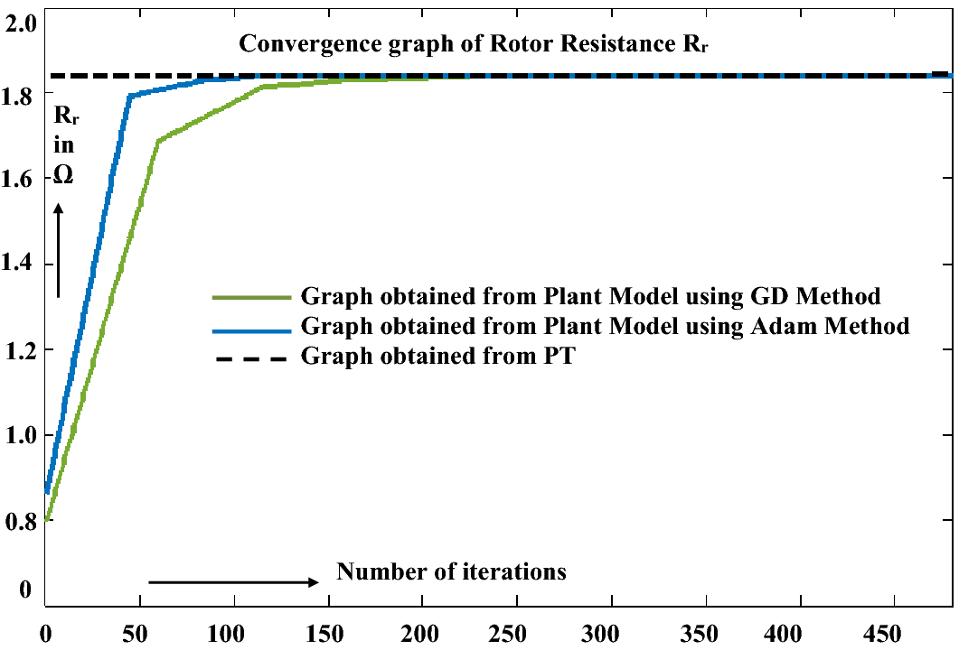 Fig. 11