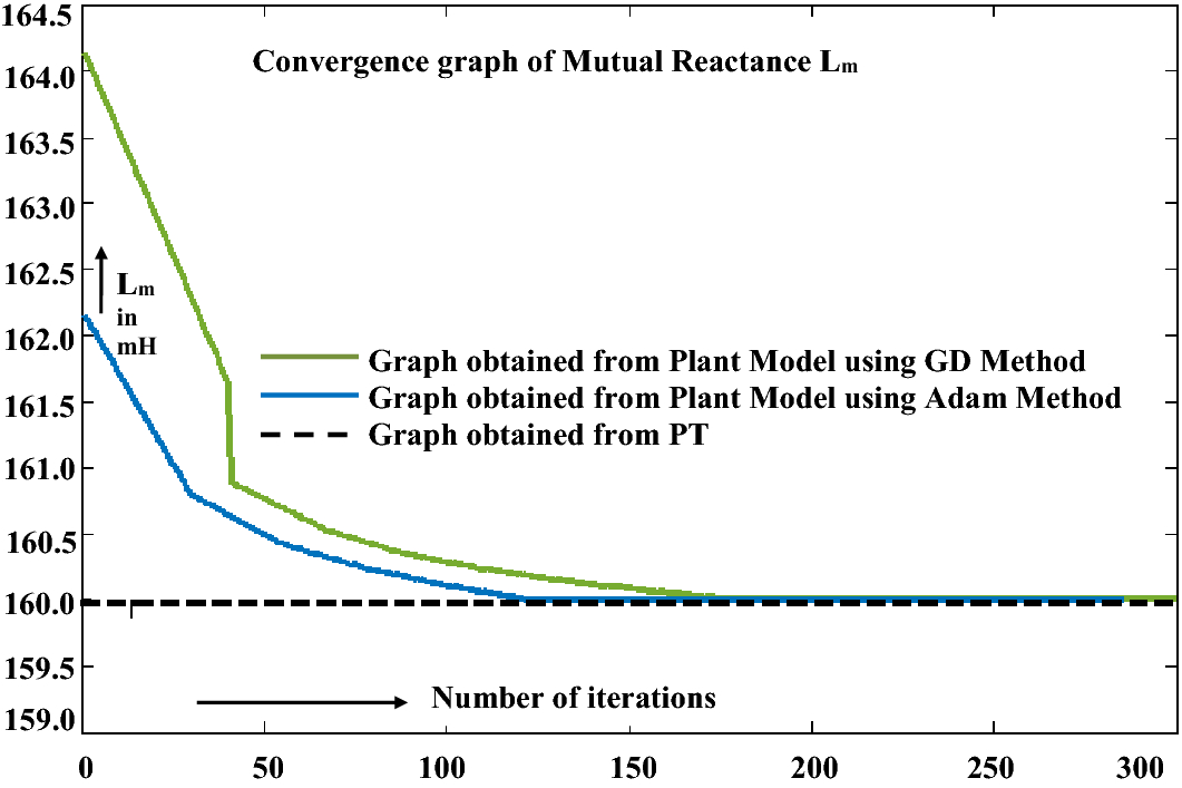 Fig. 13