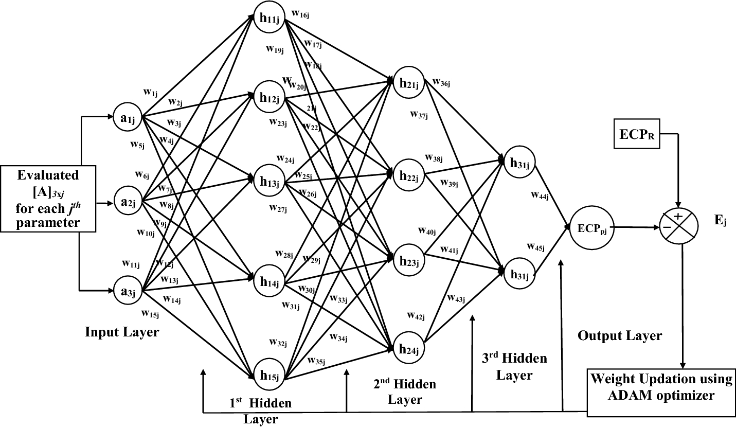 Fig. 5