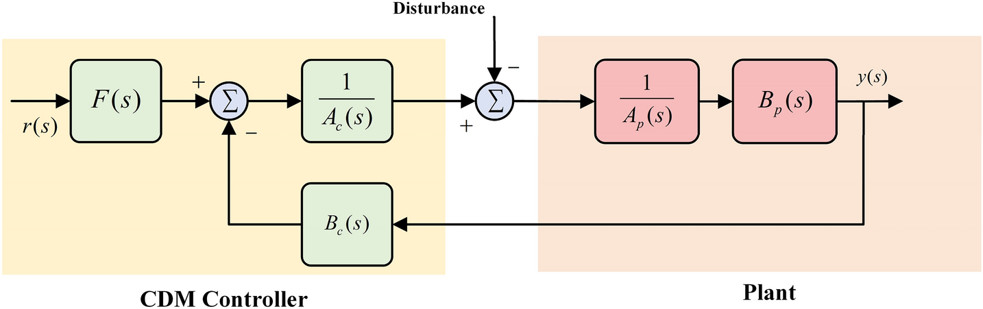 Fig. 2