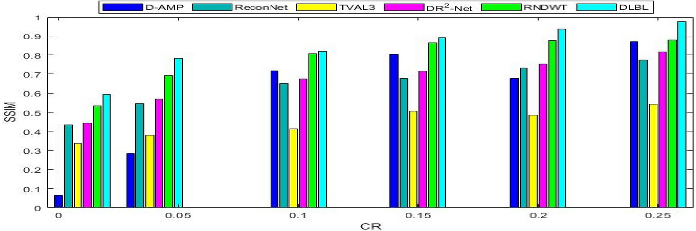 Fig. 15